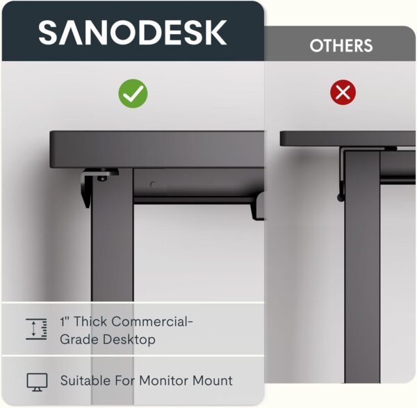 SANODESK L Shaped Standing Desk Adjustable Height, Electric Corner Standing Desk, 71 x 63 inch Sit Stand Computer Table with Splice Board, Black