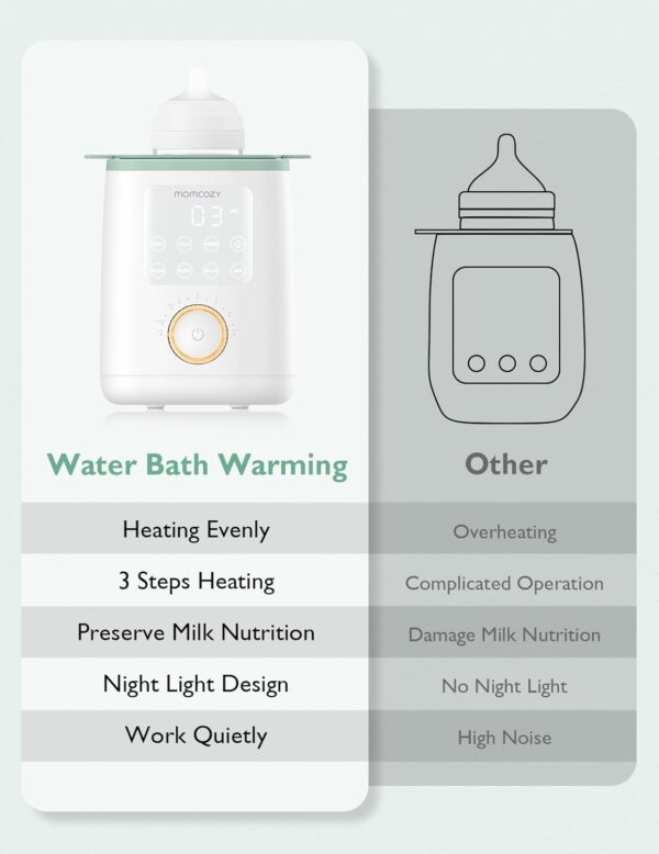 Momcozy Baby Bottle Warmer for Breast Milk Formula Food, Fullest Nutrients Preserved, Fast Heat, Night Light for Nighttime Breastfeeding, One-Touch Easy Use, Newborn Essentials Supplies Gift for Mom