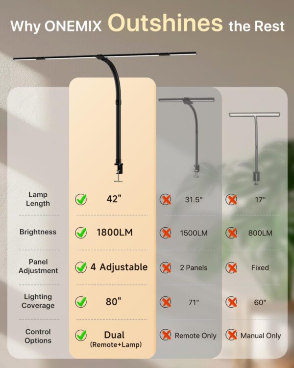61qKy4eKydL._AC_SL1500_.jpg ONEMIX 42" LED Desk Lamp with Clamp, Architect Desk Light with Remote, Adjustable 4-Segment Bar, 1800LM Bright, Eye-Caring Desk Lamp for Home Office, Reading, Study, Dual Monitors, Workbench(Black)