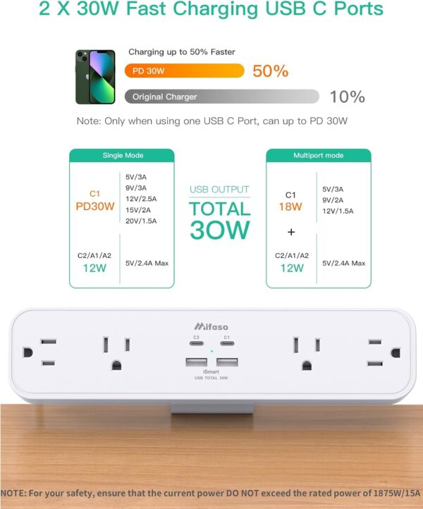 61tqb5S0MRL._AC_SL1500_.jpg PD30W Desk Clamp Power Strip, Desktop Mount Surge Protector, Fast Charging Station, 5Ft Extension Cord Desk Edge Mount Shelf with 4 Outlets 4 USB Ports (2 USB C), Home Office Accessories Essentials