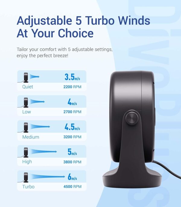 61whYOlV2PL._AC_SL1500_.jpg Diveblues USB Desk Turbo Fan, Ultra-Quiet Mini Desk Fan, Powerful Wind, LED Display, 5 Speed, 360° Rotating Small Portable Fan for Home, Office and Outdoor Cool Tech Gadgets - TurboBreeze