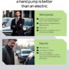 71ArV2oMOL._AC_SL1500_.jpg Bike Pump Floor, Advanced Bike Tire Inflator, Bicycle Hand Air Pump with Dual Presta and Schrader Valves, Handheld Pump, Suitable for Road and Mountain Bikes, Baby Stroller, Balls
