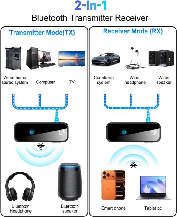 71FsapctsjL._AC_SL1500_.jpg Auxiliary Aux Bluetooth 5.4 Adapter for Car, 2 in 1 Bluetooth Receiver Transmitter, 3.5mm Jack Wireless Audio Adapter Dongle for TV Headphone PC Speaker Amplifier Home Stereo System, with Microphone