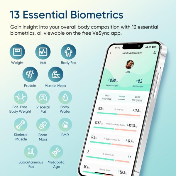 71RiRU8qAfL._AC_SL1500_.jpg Etekcity Smart Scale for Body Weight, FSA&HSA Eligible, Bathroom Digital Weighing Scale with BMI, Body Fat, Muscle Mass, Accurate Bluetooth Home User Health Equipment Sync Apps, LED, Tempered glass