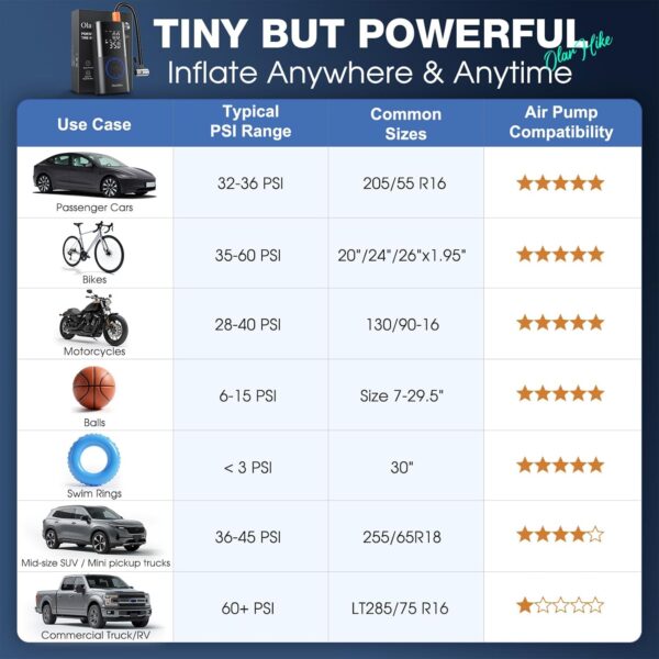 OlarHike Tire Inflator Portable Air Compressor, Smart Dual Hose System, Auto Air Pump for Car Tires, Bike,Bicycle, Motorcycles,Electric Pump with LED Light & Digital Pressure Gauge