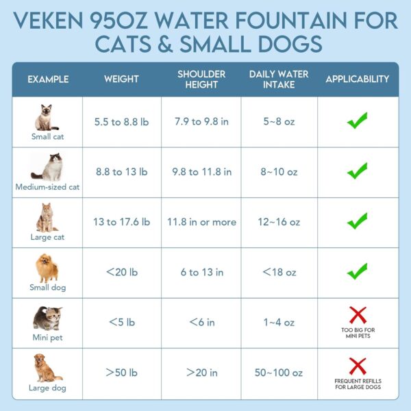 71mAk5ywAyL._AC_SL1500_.jpg Veken Innovation Award Winner 95oz/2.8L Pet Fountain, Automatic Cat Water Fountain Dog Water Dispenser with Replacement Filters for Cats, Dogs, Multiple Pets (Grey, Plastic)