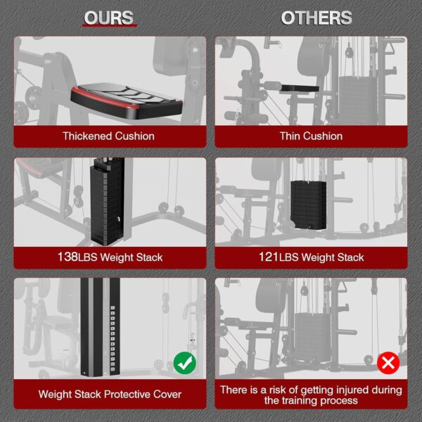 SunHome Multifunction Home Gym Equipment Workout Station, Smith Machine with 138LB Weight Stack, Leg Press, LAT Station for Full Body Training