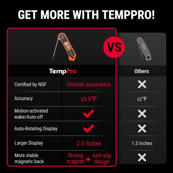 71rjyFU2DGL._AC_SL1500_.jpg ThermoPro Digital Instant Read Meat Thermometer for Grilling Waterproof Kitchen Cooking Food Thermometer with Ambidextrous Backlit for BBQ Grill Smoker Oil Fry Candy Thermometer