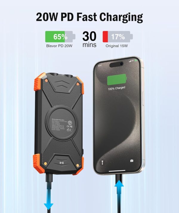 BLAVOR Solar Power Bank 10,000mAh, Portable Wireless Charger, 20W Fast Charging External Battery Pack with USB C for Cell Phones, Solar Panel Charging with Dual Flashlight for Camping