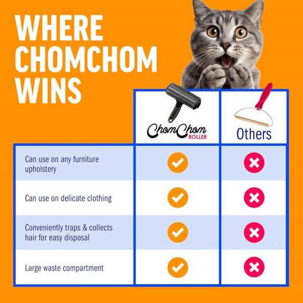 81OVngtz7cL._AC_SL1500_.jpg ChomChom Roller Pet Hair Remover – Original Size Reusable Lint Roller for Cat & Dog Hair on Furniture, Couch, Carpet, Car, Rugs & Bedding – Portable, Eco-Friendly (Black)