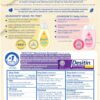 81ULoRUeldL._AC_SL1500_.jpg Johnson's Baby Care Essentials Gift Set, Body Lotion, & Zinc Oxide Diaper Rash Paste for Baby's Delicate Skin, Value Pack, Travel-Size, Bath Essentials Must Haves, Baby Gifts, 3 Items