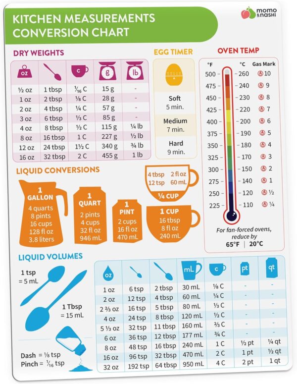 81sqQc1SdML._AC_SL1500_.jpg Kitchen Conversion Chart Magnet - Measurements Conversion Chart - Baking Supplies, Baking Accessories, Kitchen Gadgets Gifts for Mom Wife Grandma Mothers - Stay at Home Mom Cooking Gifts for Women