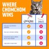 81vaUKOtL._AC_SL1500_.jpg ChomChom Roller Pet Hair Remover – Original Size Reusable Lint Roller for Cat & Dog Hair on Furniture, Couch, Carpet, Car, Rugs & Bedding – Portable, Eco-Friendly (White)